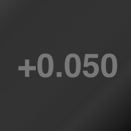 Milliseconds behind