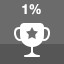 Top 1% of a leaderboard
