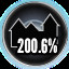 200.6%