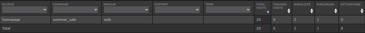 clicks_conversions.png clicks_conversions.png
