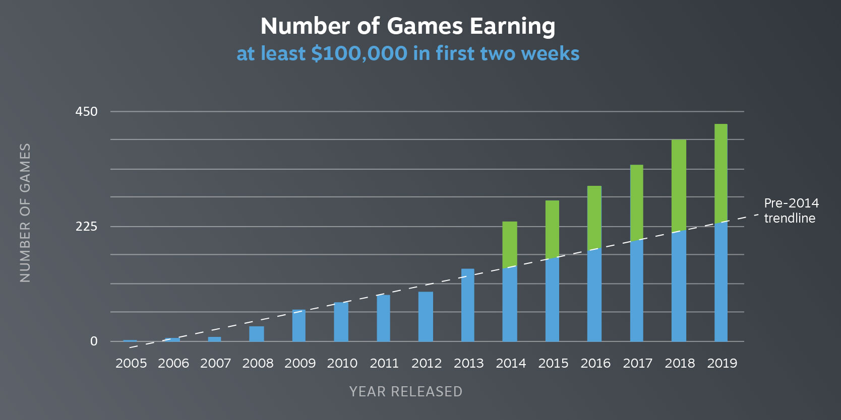 numGamesEarningX_06_100K_wTrend.jpg numGamesEarningX_06_100K_wTrend.jpg