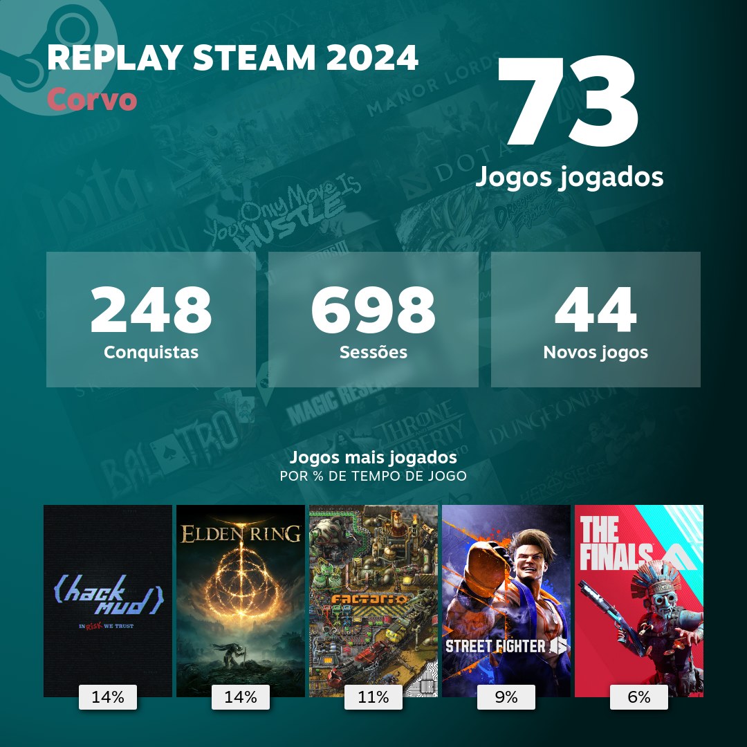 Steam Profile