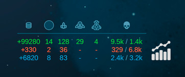 Space Warfare screenshot 6
