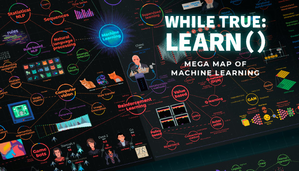 while True: learn() Mega Map of Machine Learning