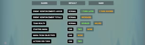 《战术突破巫师/Tactical Breach Wizards》免安装中文版插图3 《战术突破巫师/Tactical Breach Wizards》免安装中文版插图3