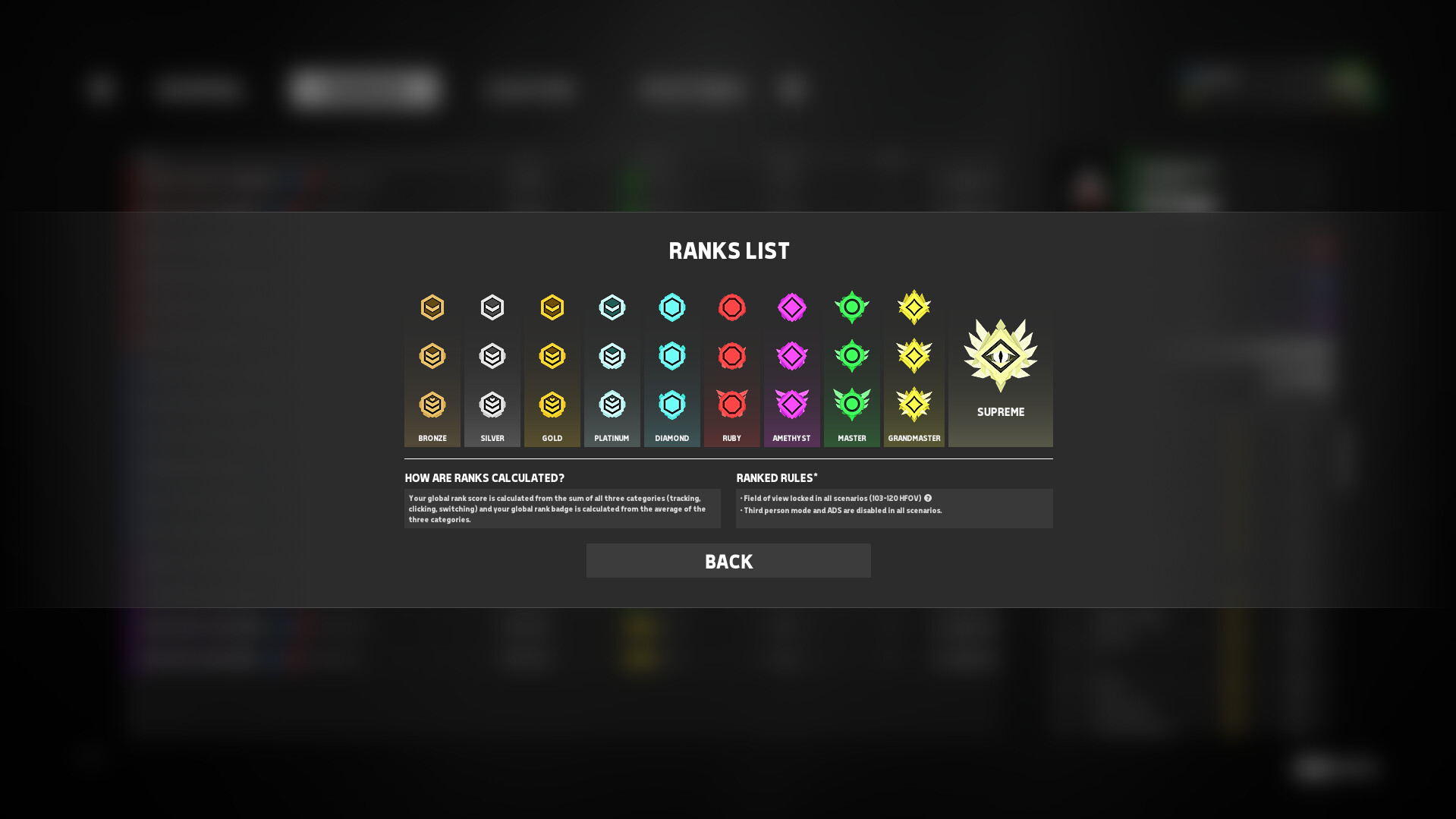 Aimbeast — изображение 5