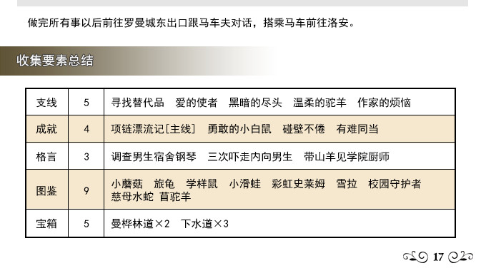 沉睡的法则攻略书 Things as They Are Guide Book screenshot 6