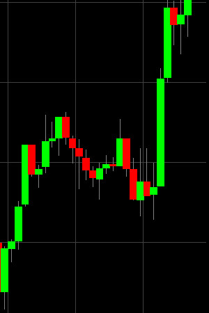 Forex Demo Accelerator screenshot 13