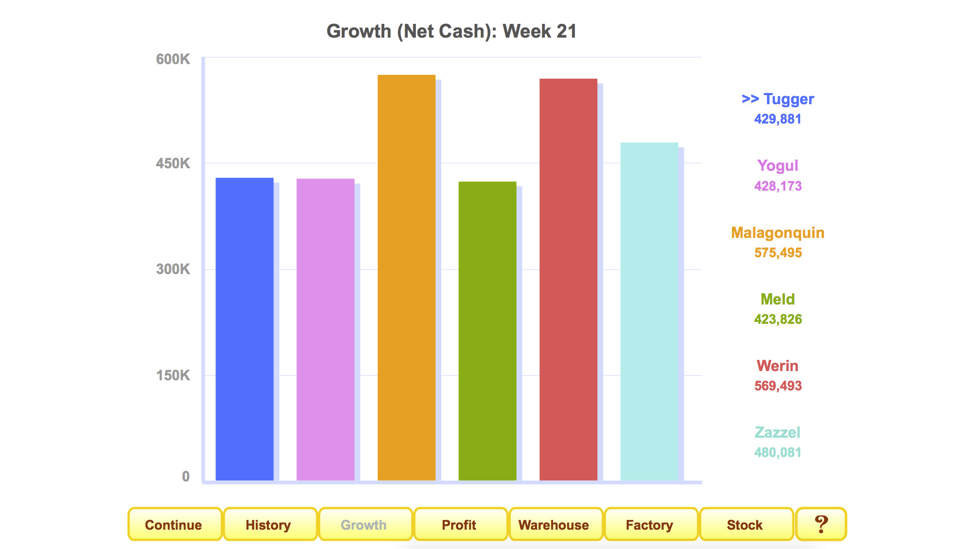 Profitania screenshot 6