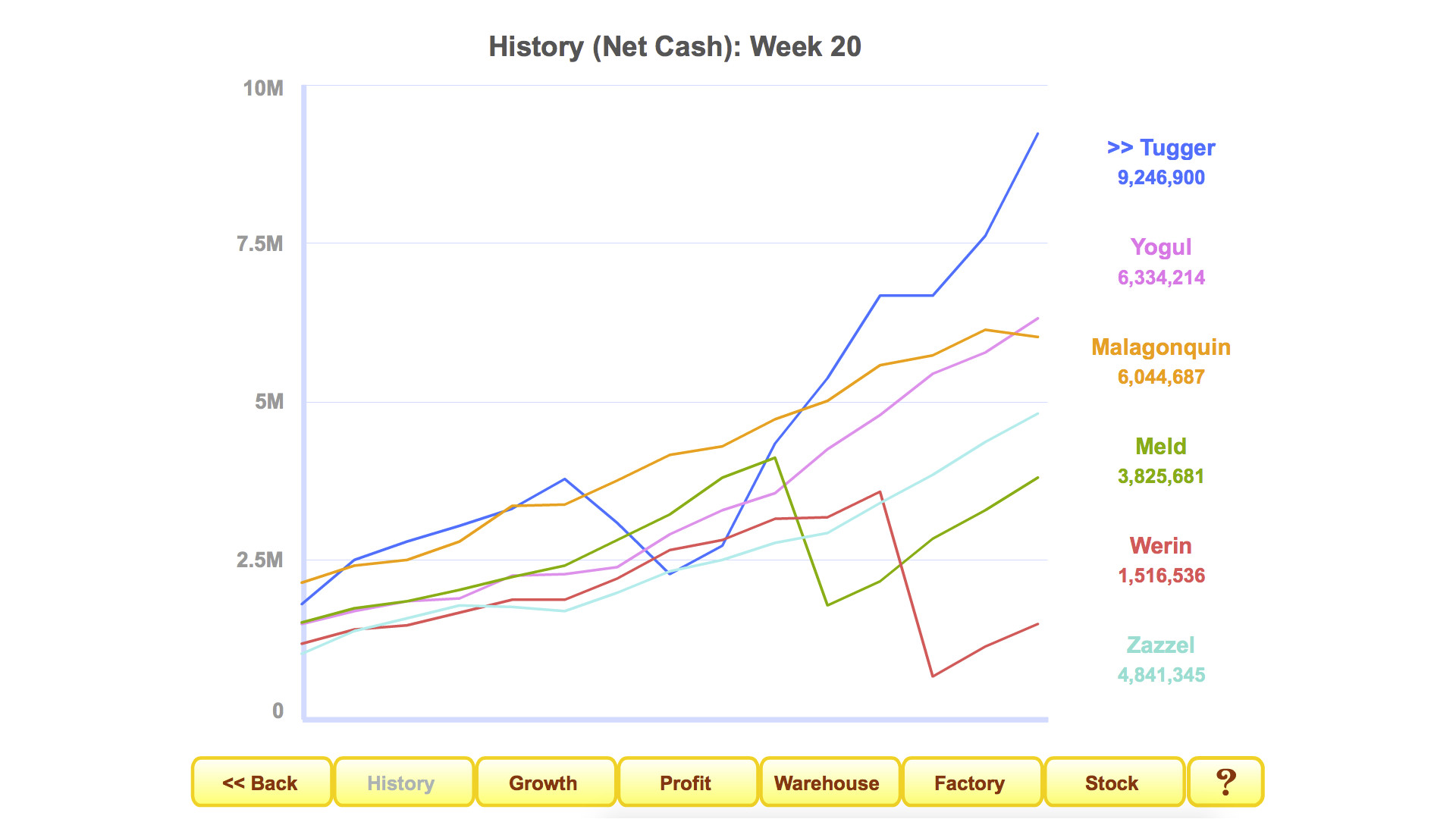 Profitania screenshot 8