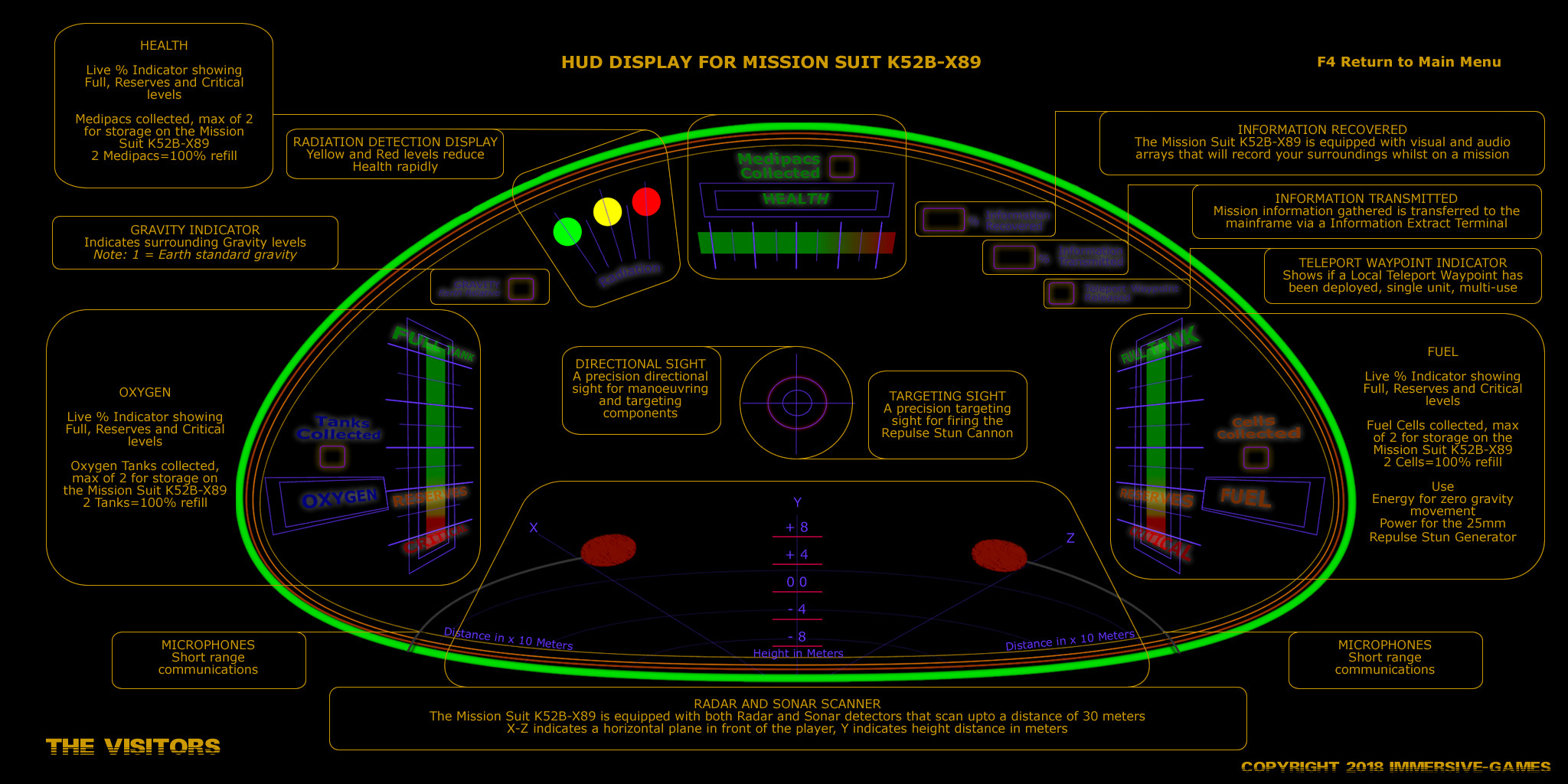 The Visitors screenshot 2