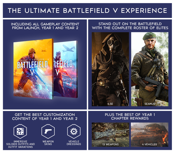 Battlefield 5 Definitive Edition thumbnail