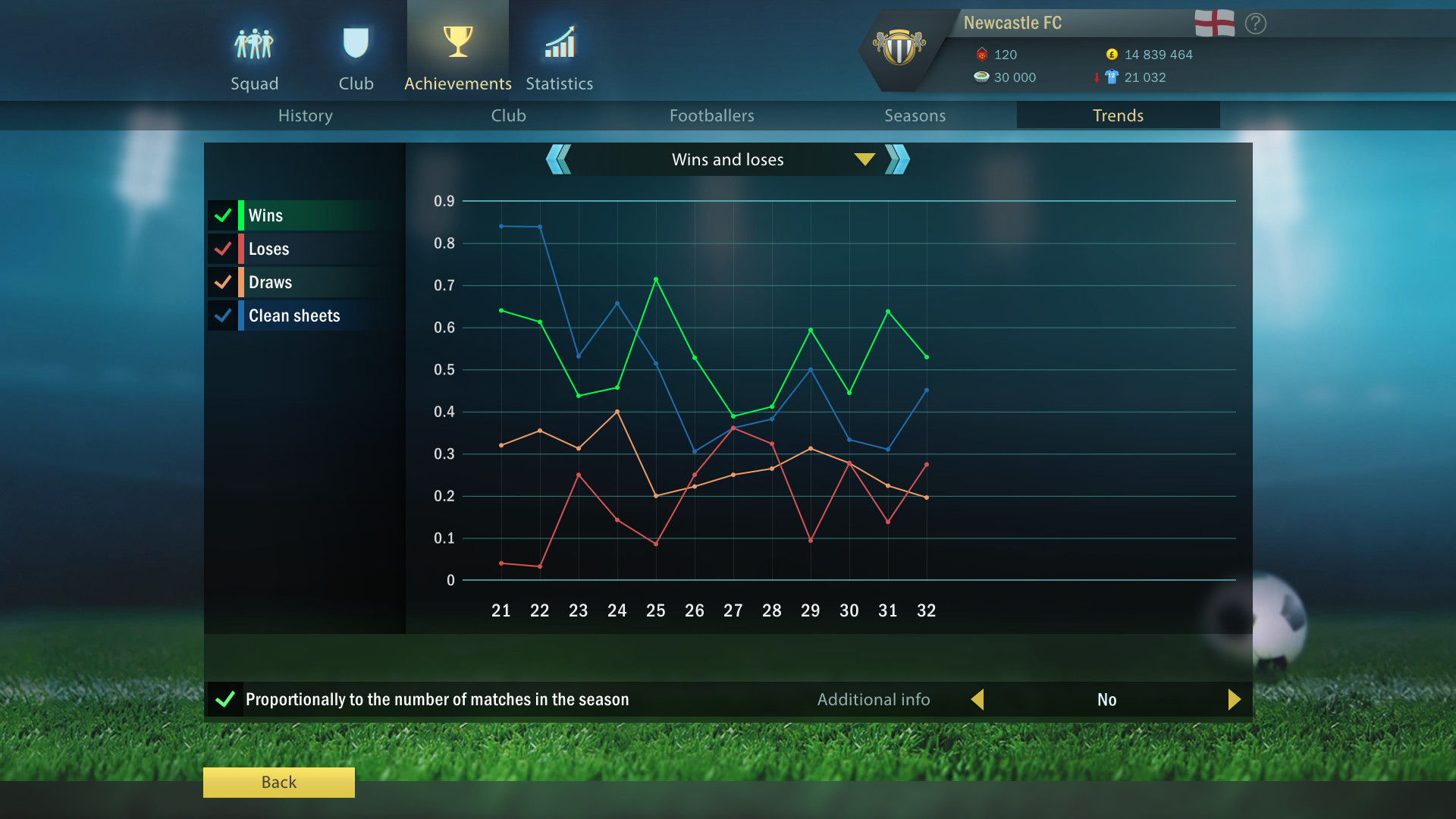 Football, Tactics & Glory: Football Stars screenshot 7