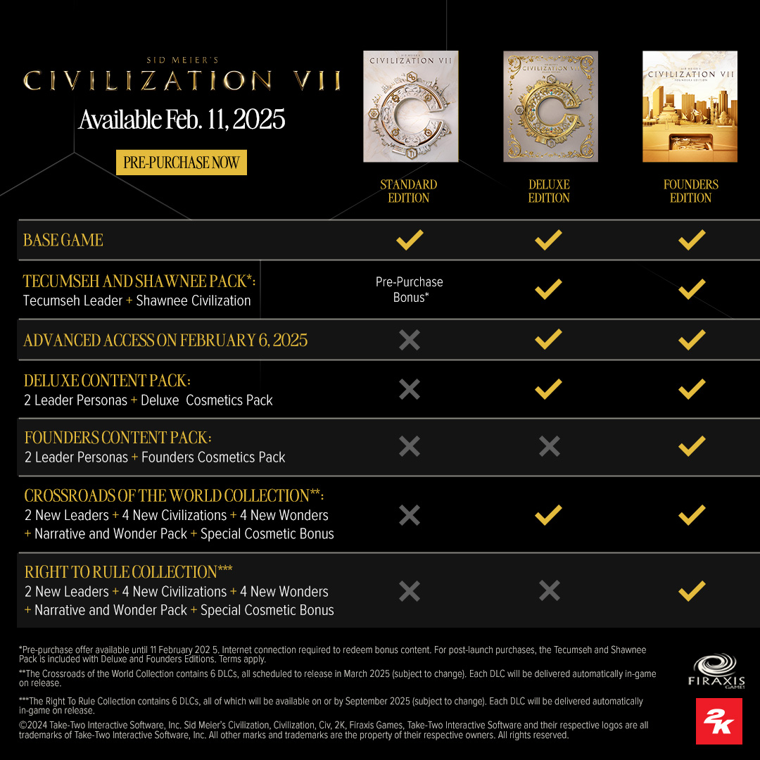 Pre Purchase Sid Meier S VII On Steam SKU Comparison Infographic 1080x1080 No Rating ESRB EN 