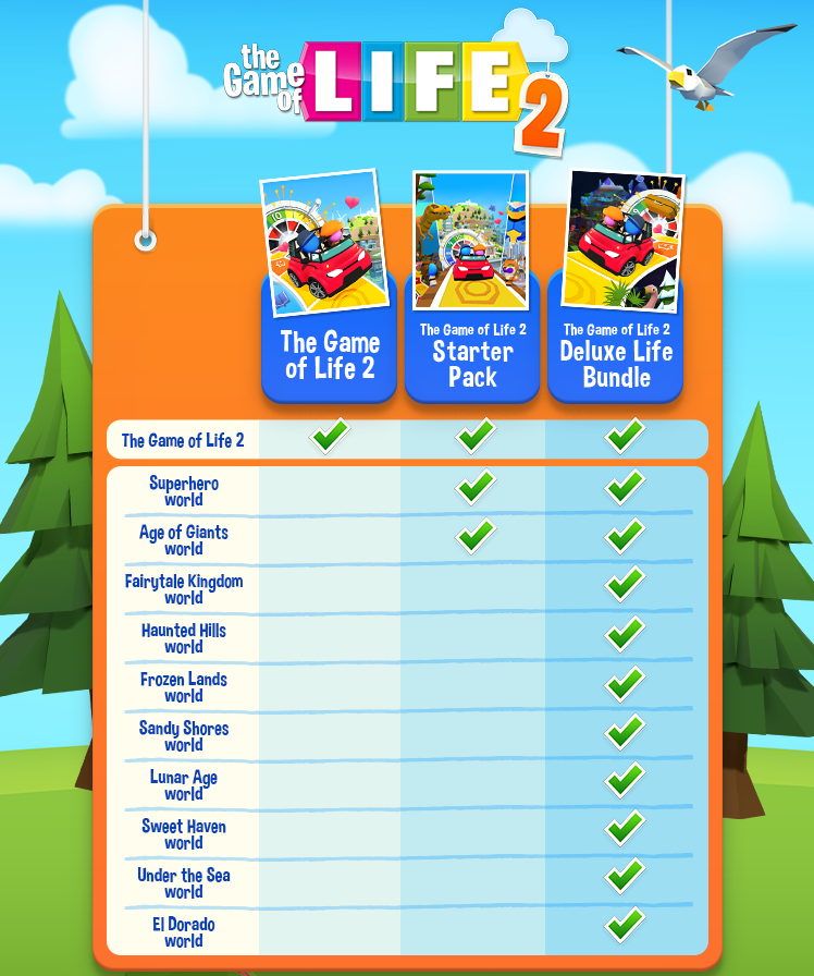 THE GAME OF LIFE 2 On Steam Gol2 Steam Bundle Content 748x896 En 