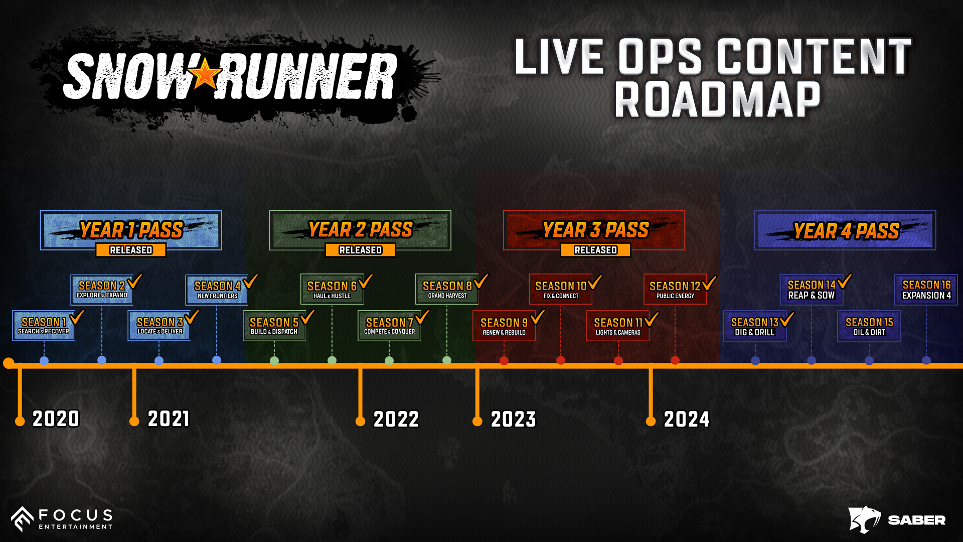 雪地奔驰 (SnowRunner)