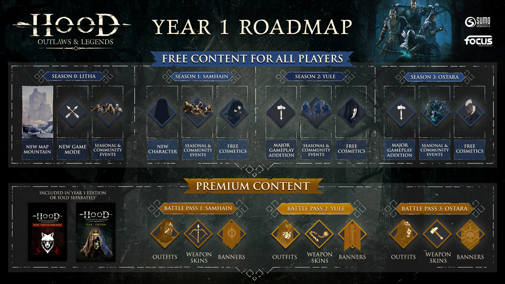 Hood: Outlaws & Legends - Year One Battle Pass Pack screenshot 5