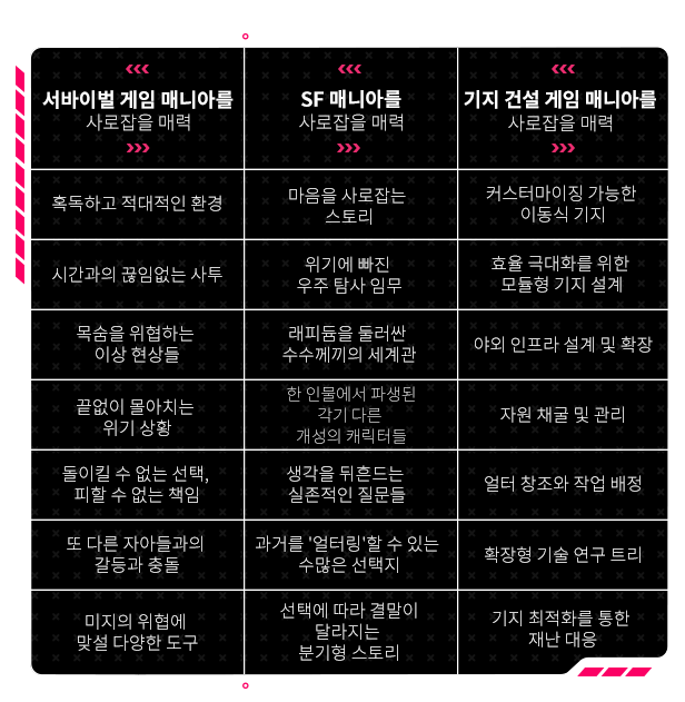 store_item_assets/steam/apps/1601570/extras/The_Alters_Features_Table_KR.png?t=1749819569