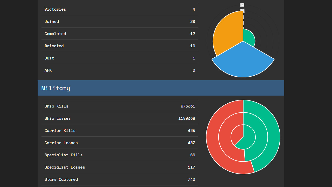 Solaris screenshot 12