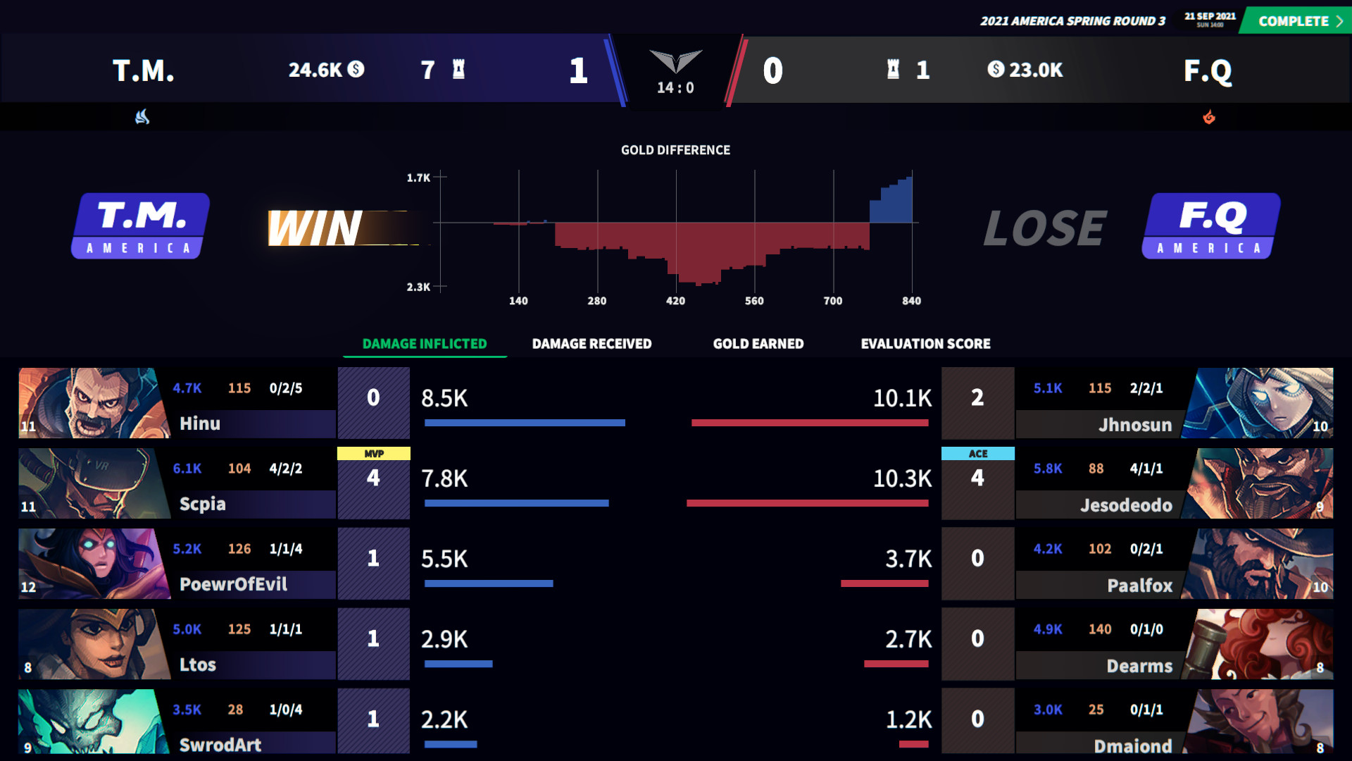 League Manager 2022 screenshot 22