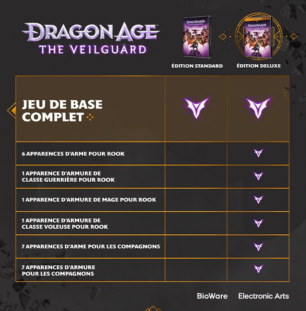 SORTIE - Dragon Age : The Veilguard 2 L’attribut alt de cette image est vide, son nom de fichier est STEAM_Comparison_Table_fr_610x620.png.