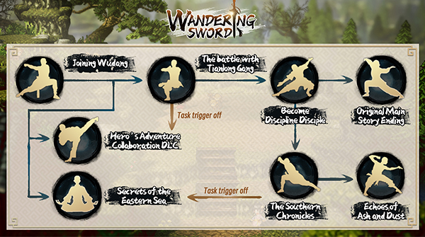 Wandering Sword