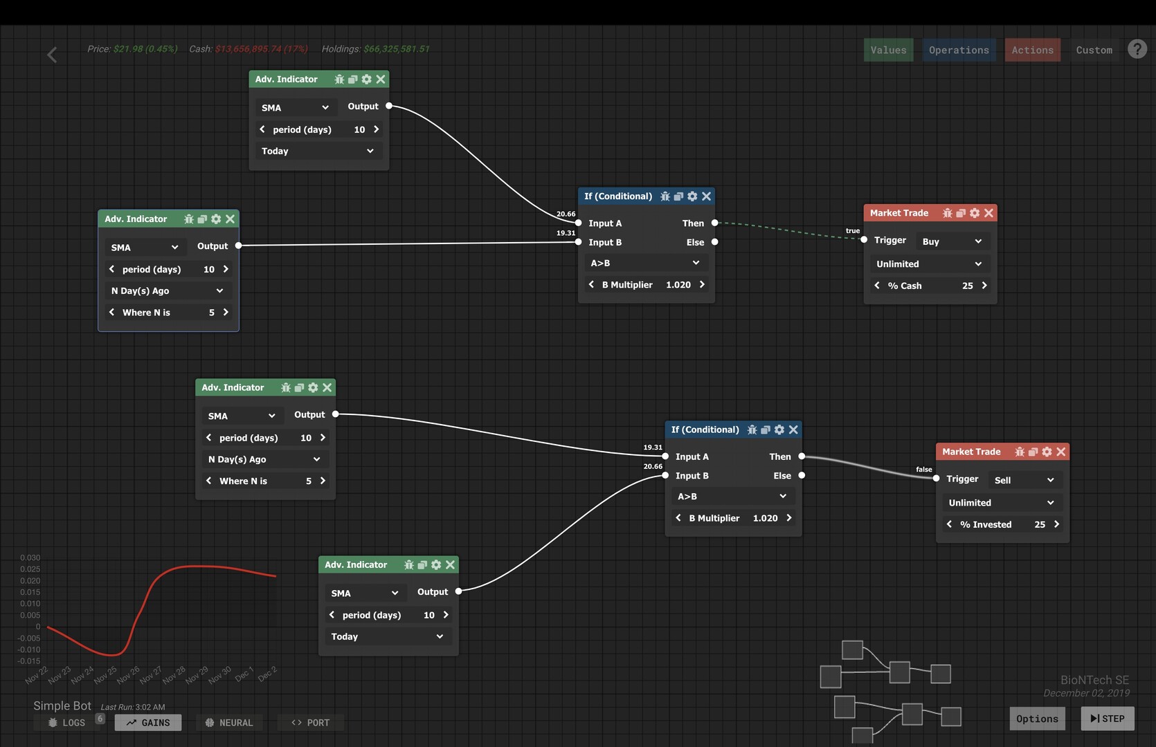 Bot Simulator Trade Bots: A Technical Analysis Simulation | indienova GameDB 游戏库
