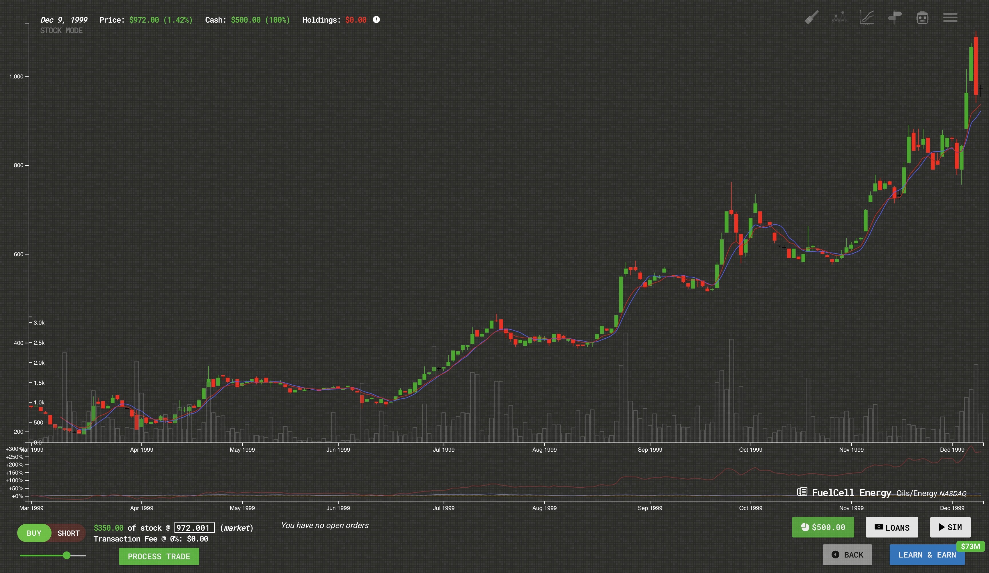 Trade Bots: A Technical Analysis Simulation screenshot 3