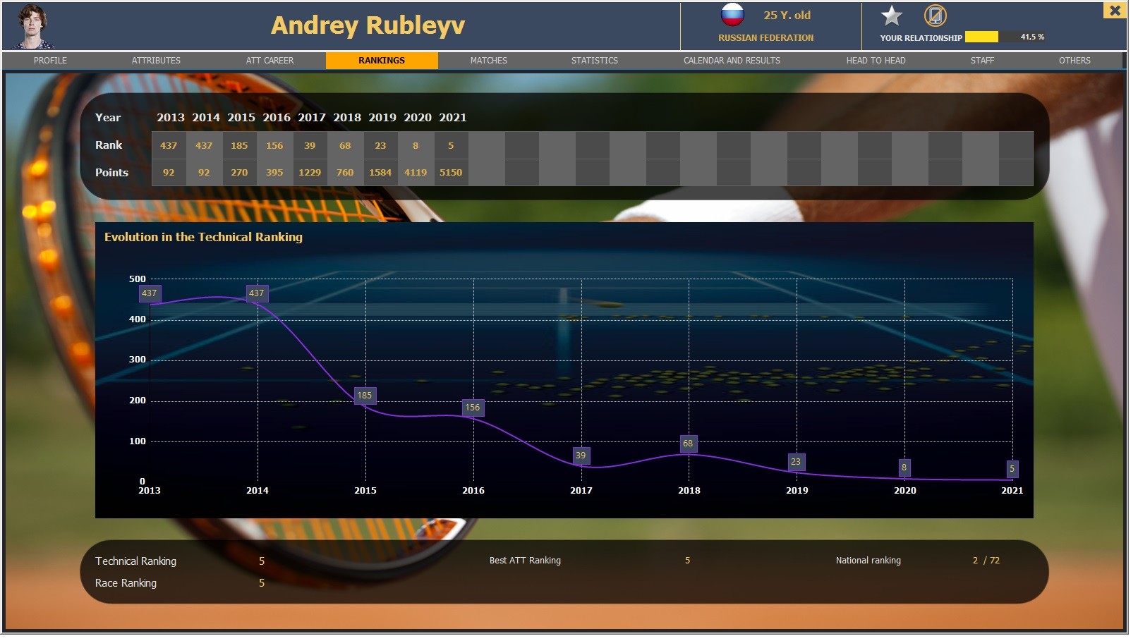 Absolute Tennis Manager screenshot 10