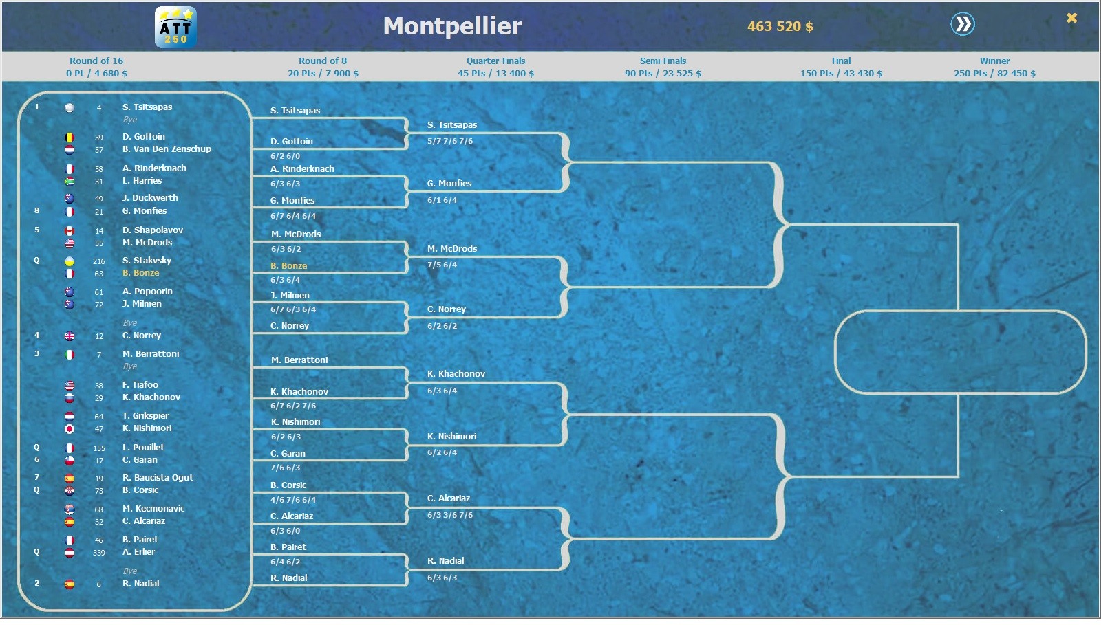Absolute Tennis Manager screenshot 9