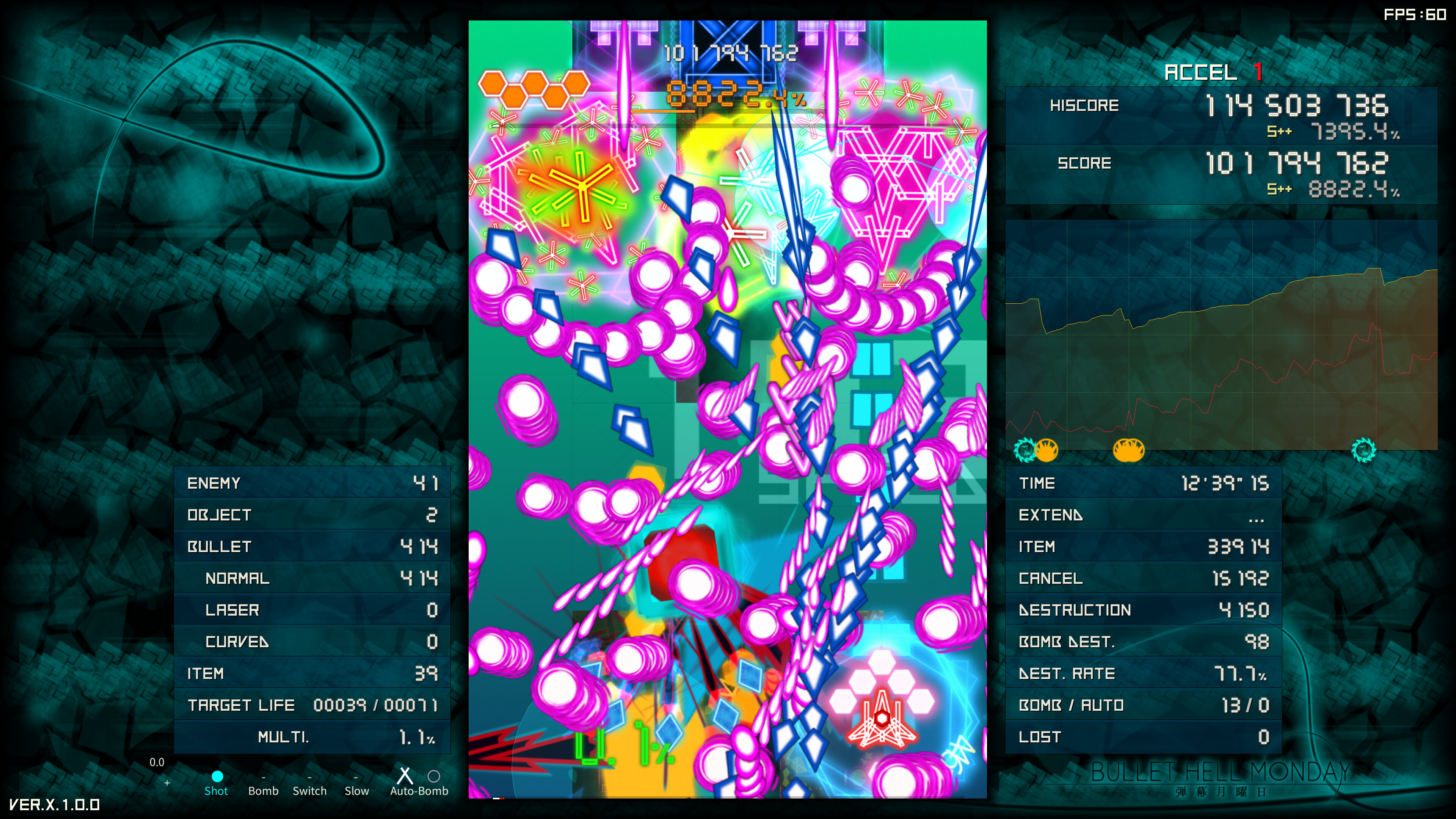 Bullet Hell Monday screenshot 3