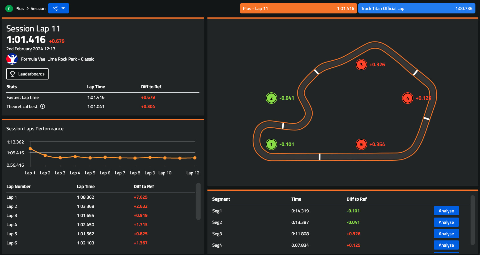 Track Titan screenshot 7