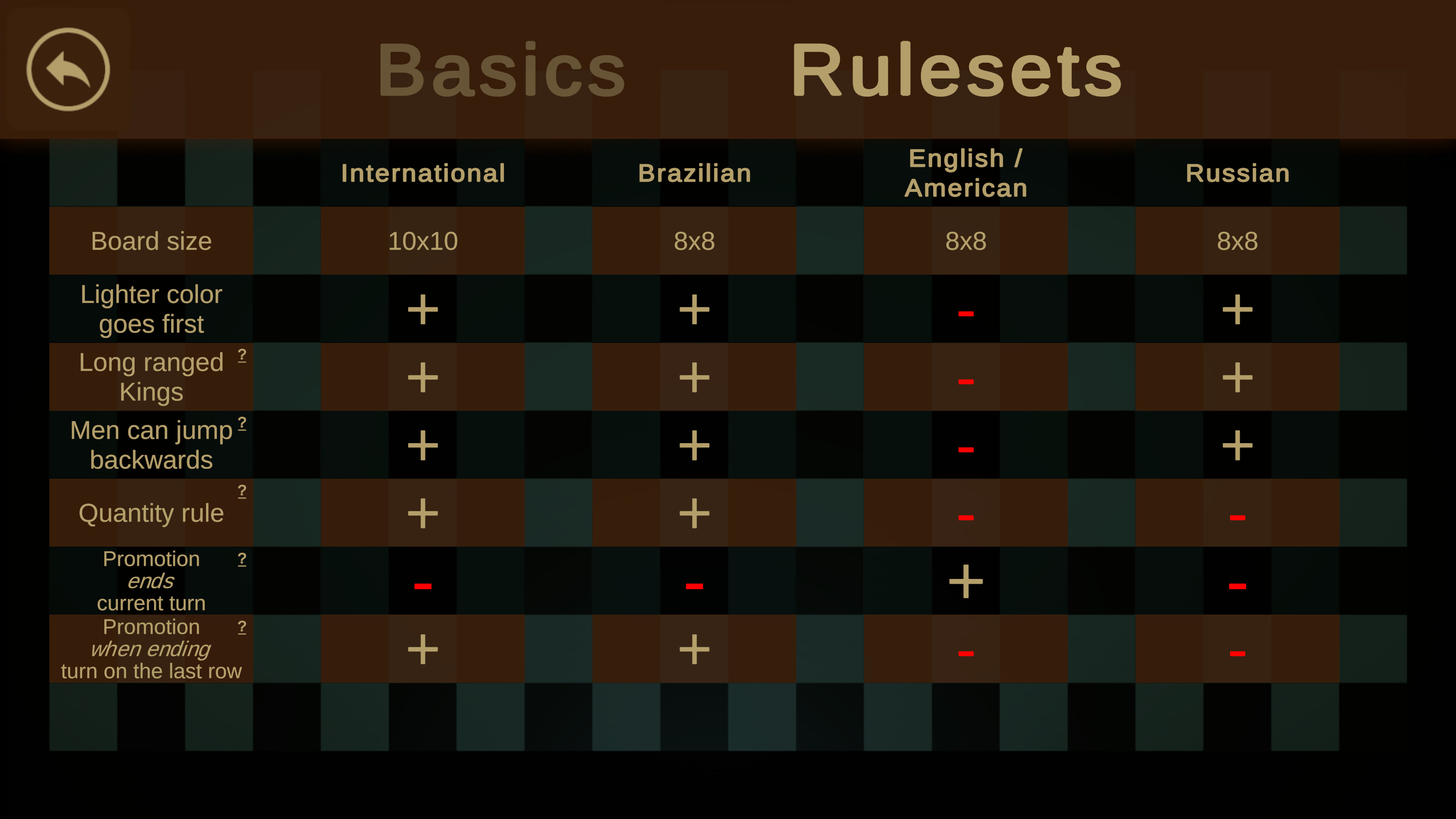 Decent Checkers screenshot 6