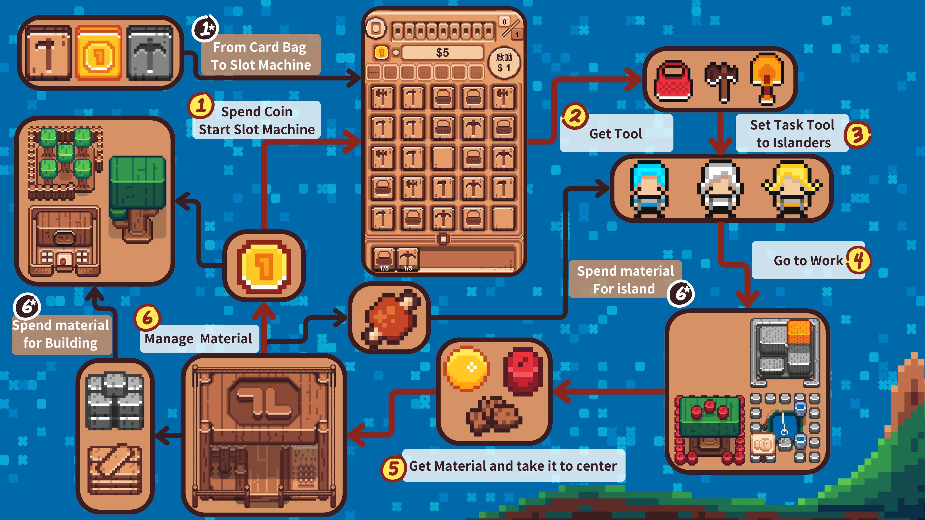 Lucky Island screenshot 1