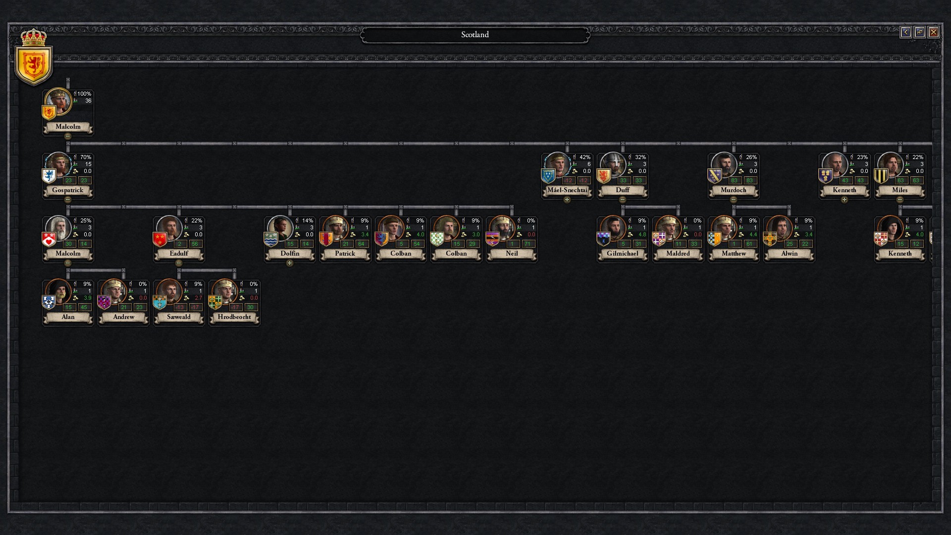 Crusader Kings II: Celtic Unit Pack — image 3