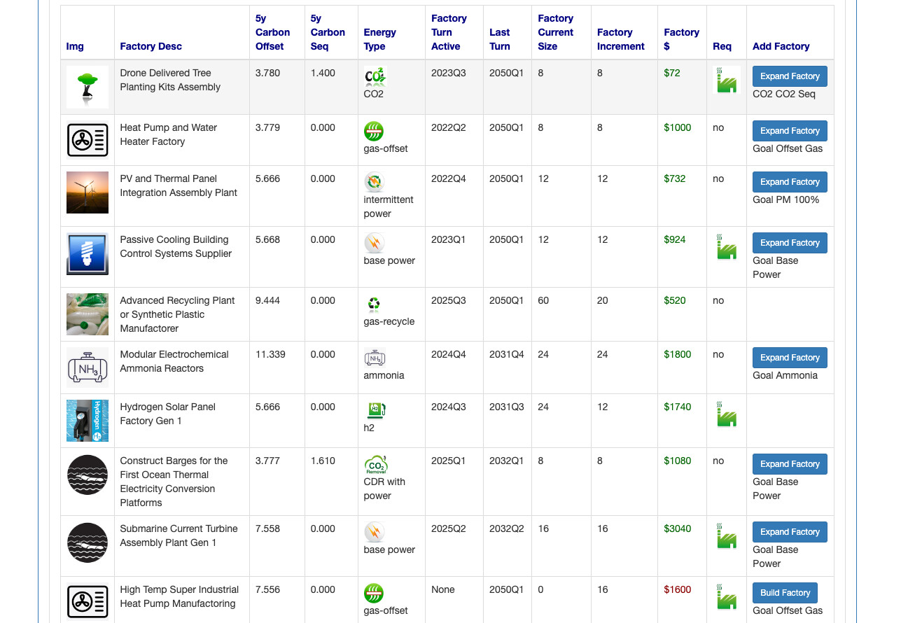 Simnetzero screenshot 4