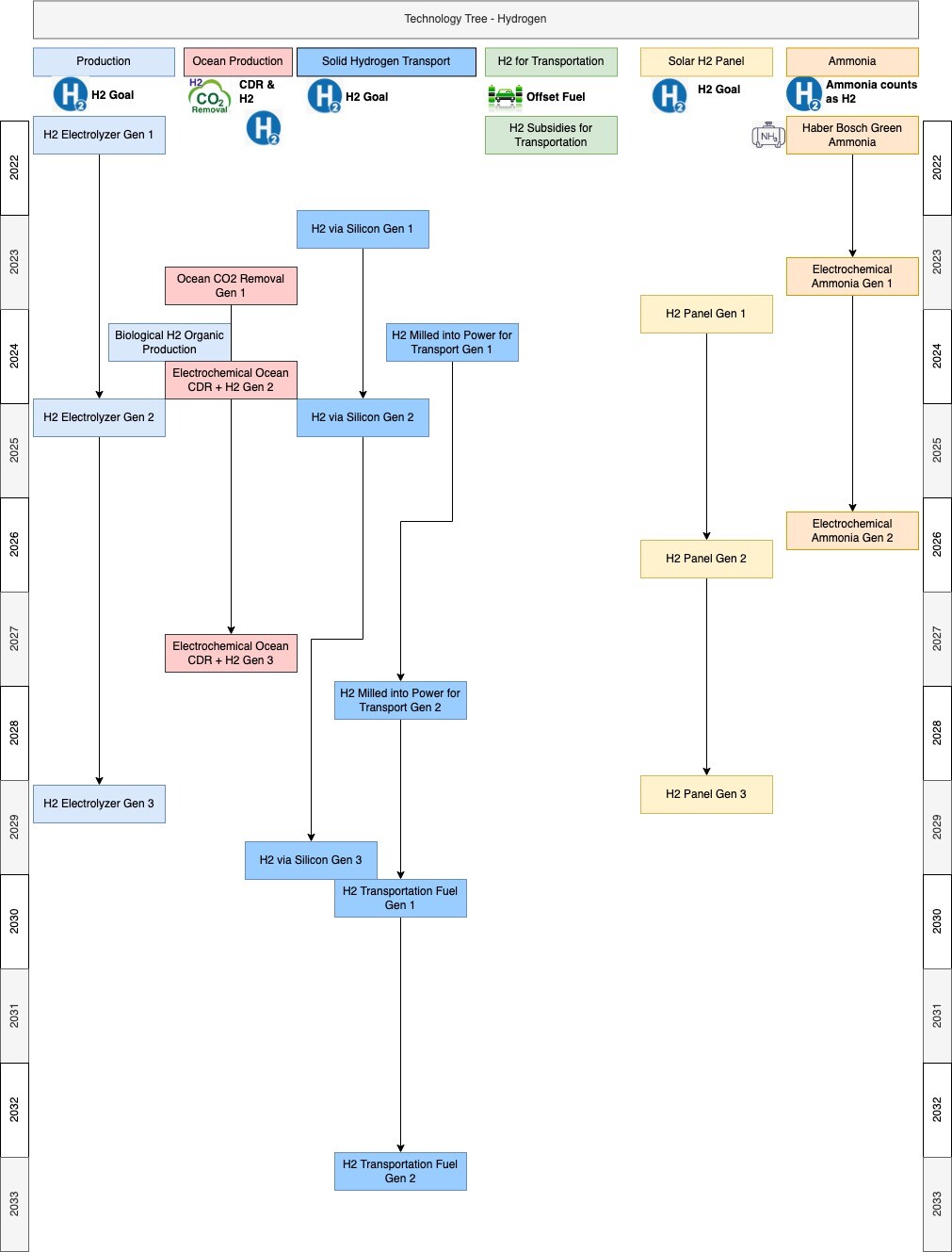 Simnetzero screenshot 6