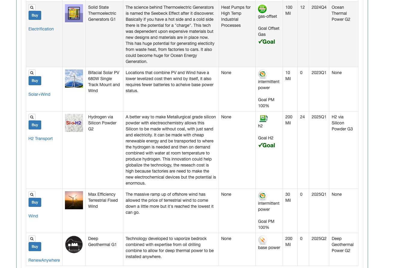 Simnetzero screenshot 5
