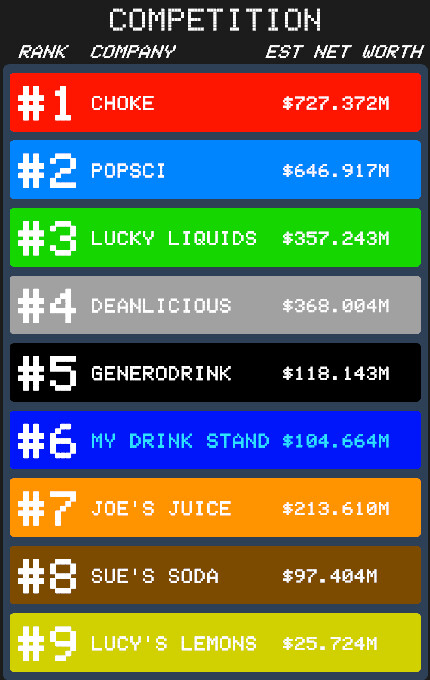 Drink Stand Tycoon screenshot 2