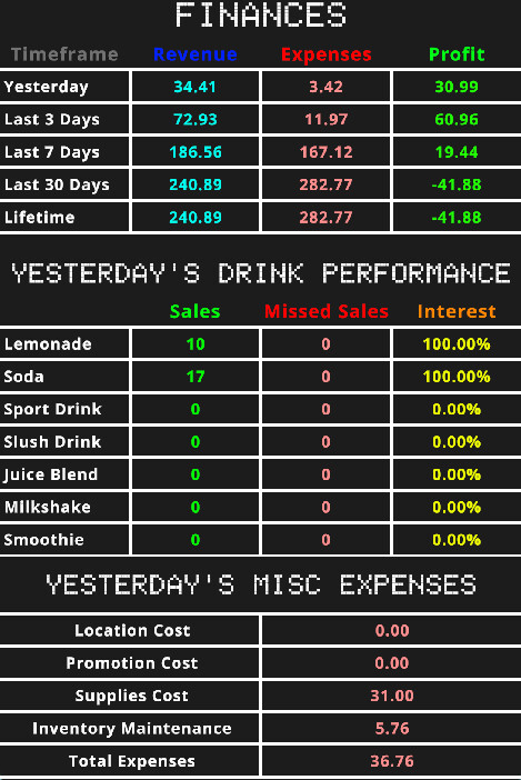 Drink Stand Tycoon screenshot 4