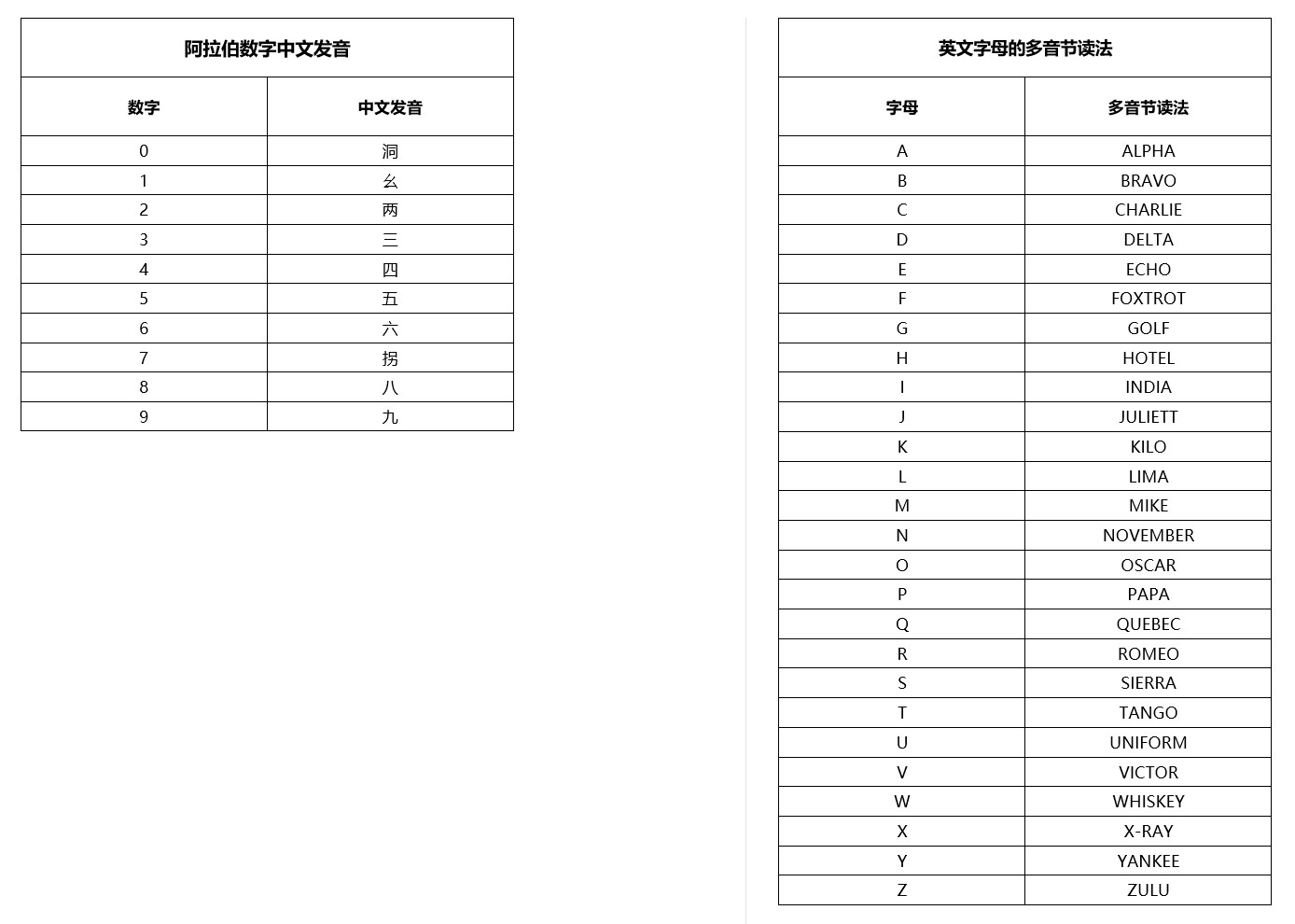 ATC基础发音说明（中英文）教程 screenshot 1