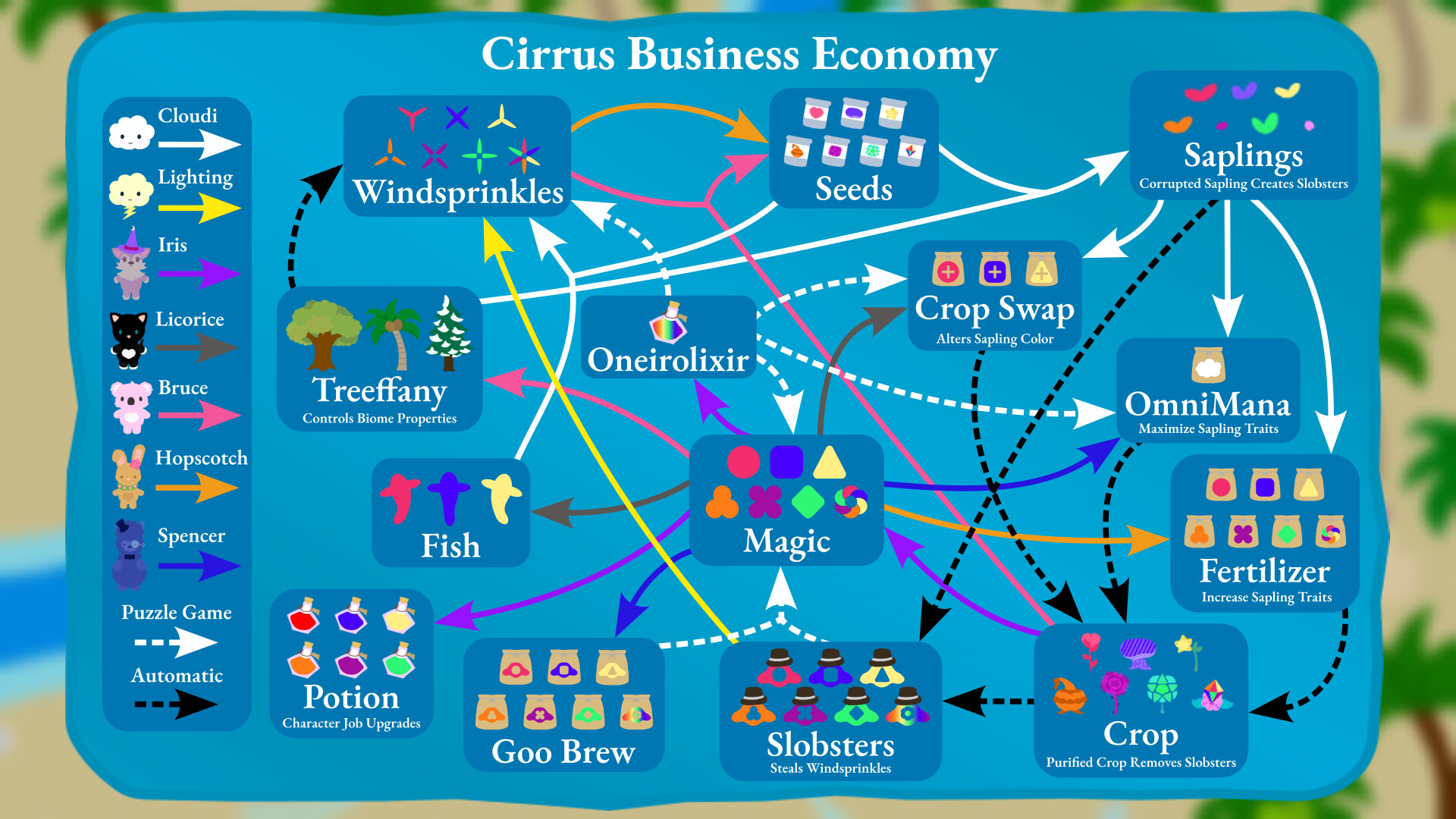 Cirrus Business screenshot 9