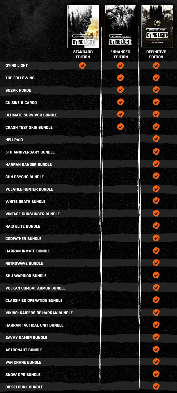 Standard_Comparison.png