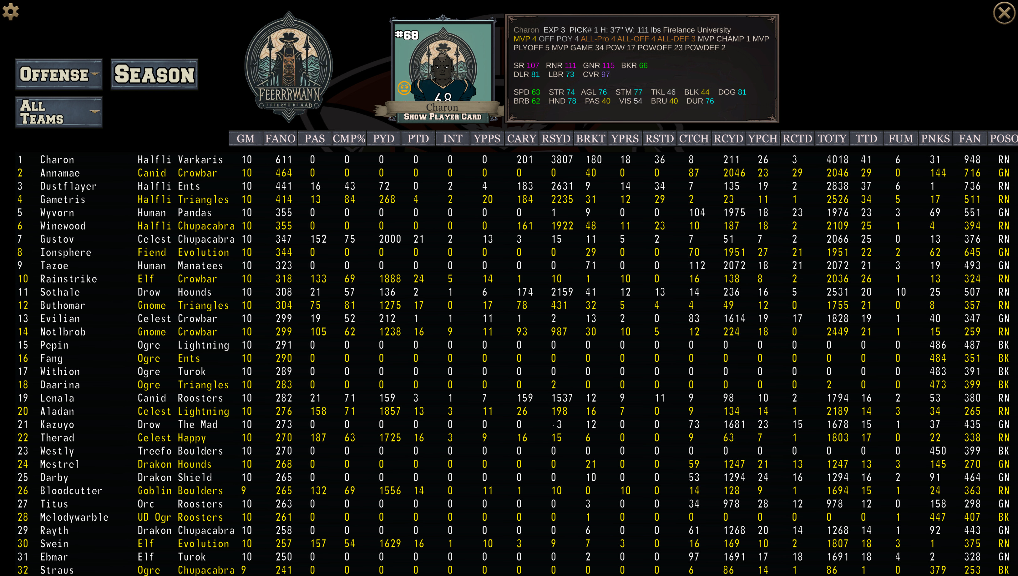 FFFL: Brutal Ball Manager screenshot 6