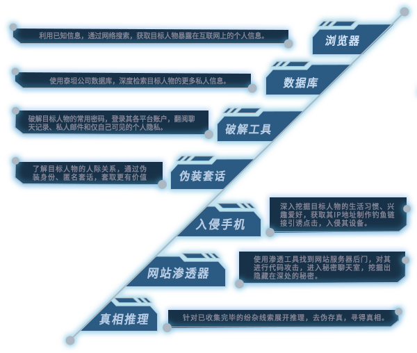 全网公敌2 新世界|简体中文|3.47G 模拟经营-第5张