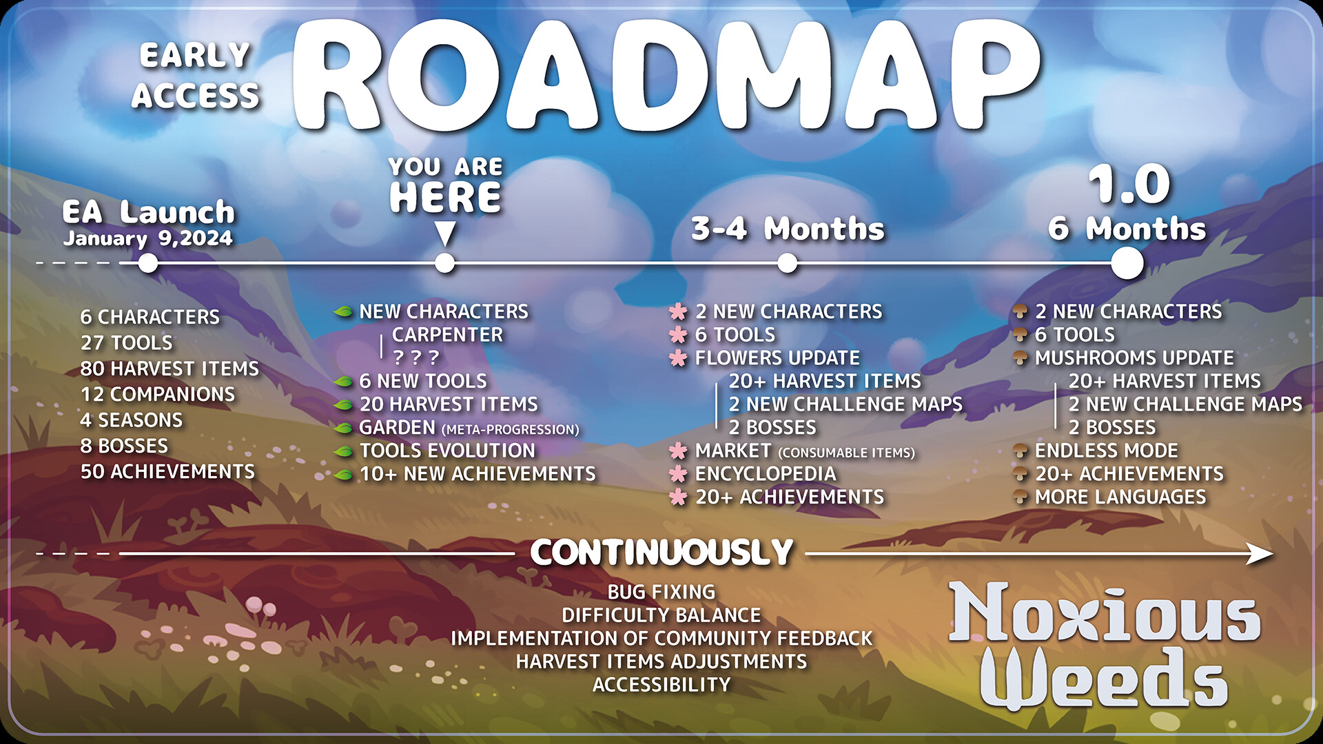 Noxious Weeds screenshot 10