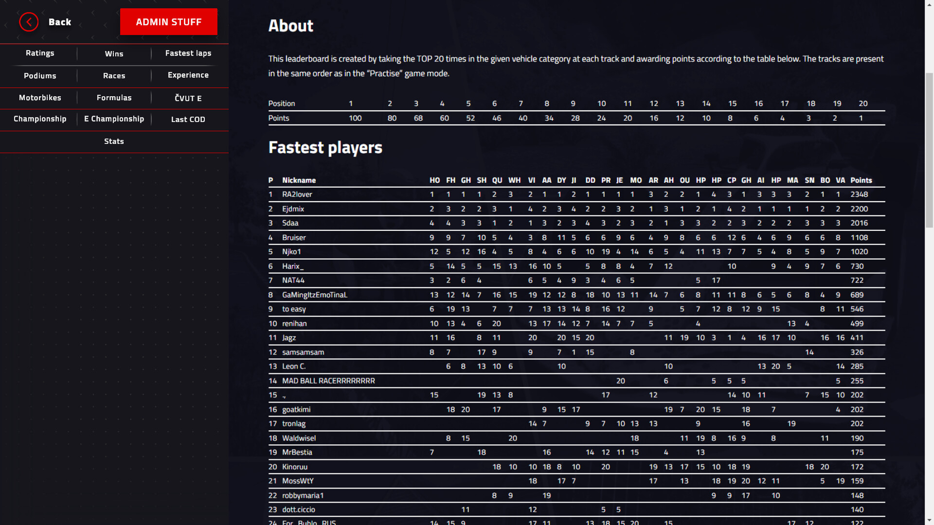 Formula Evolution 2024 screenshot 10