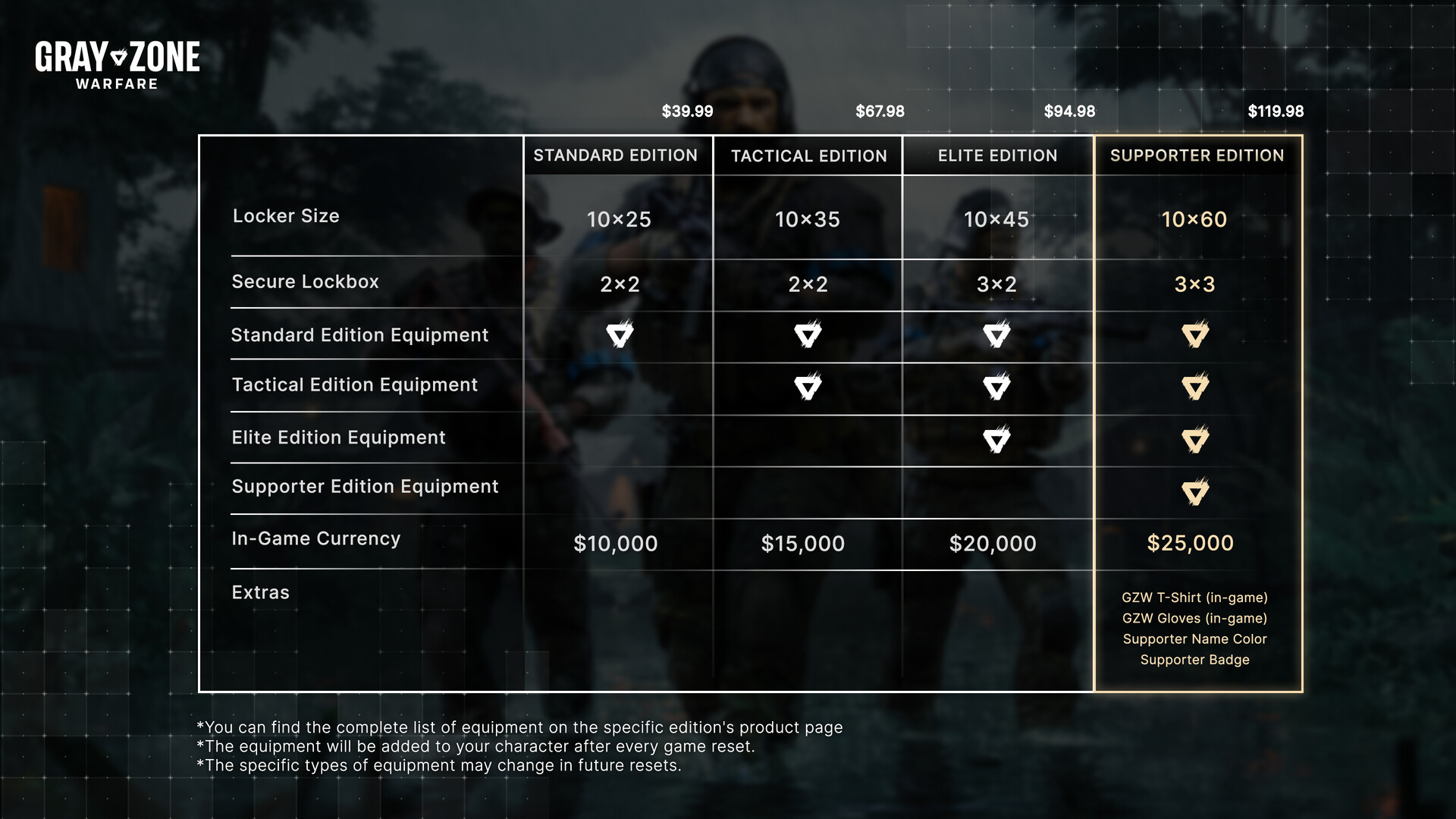 Gray Zone Warfare — изображение 13