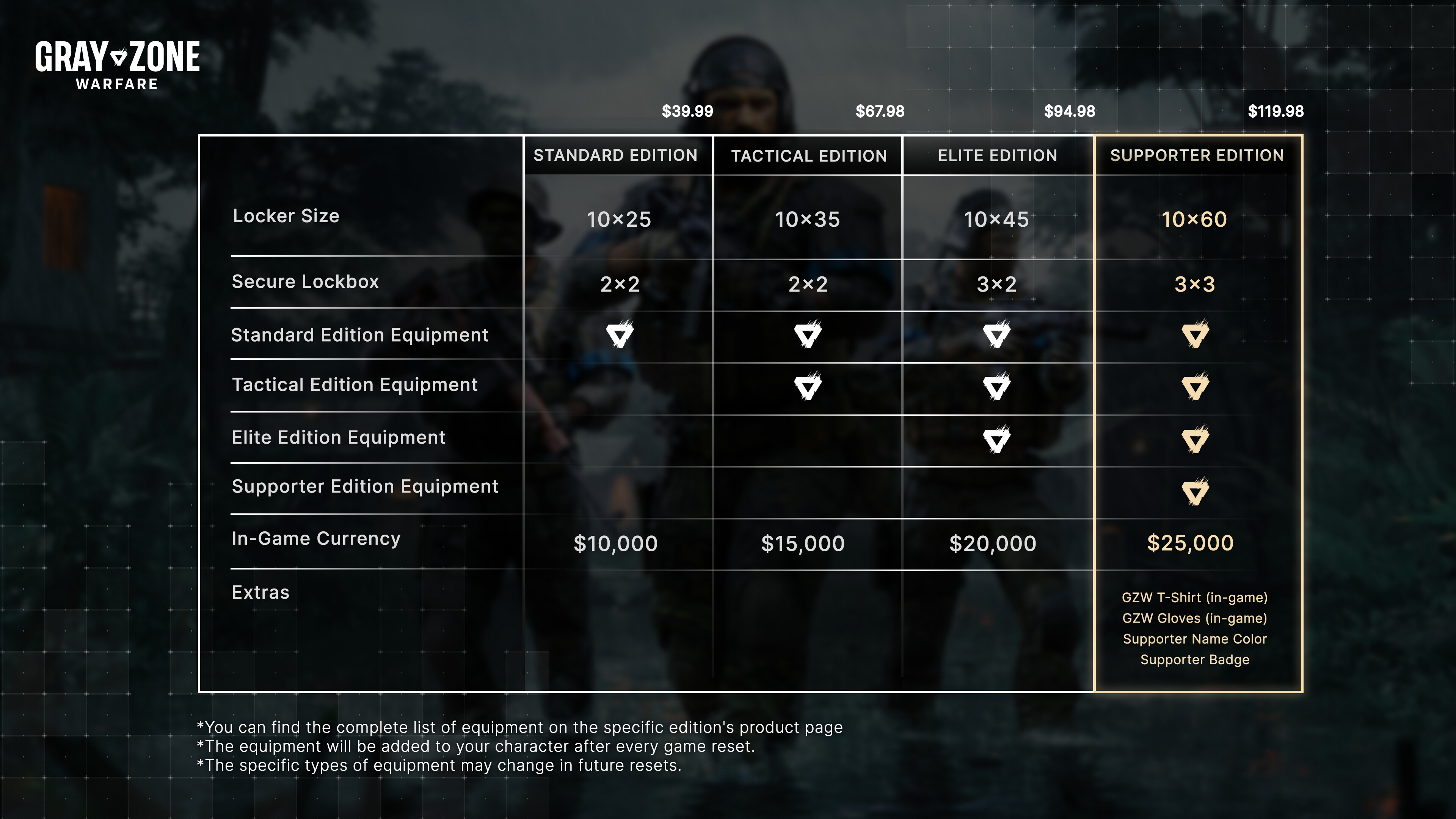 Gray Zone Warfare screenshot 13