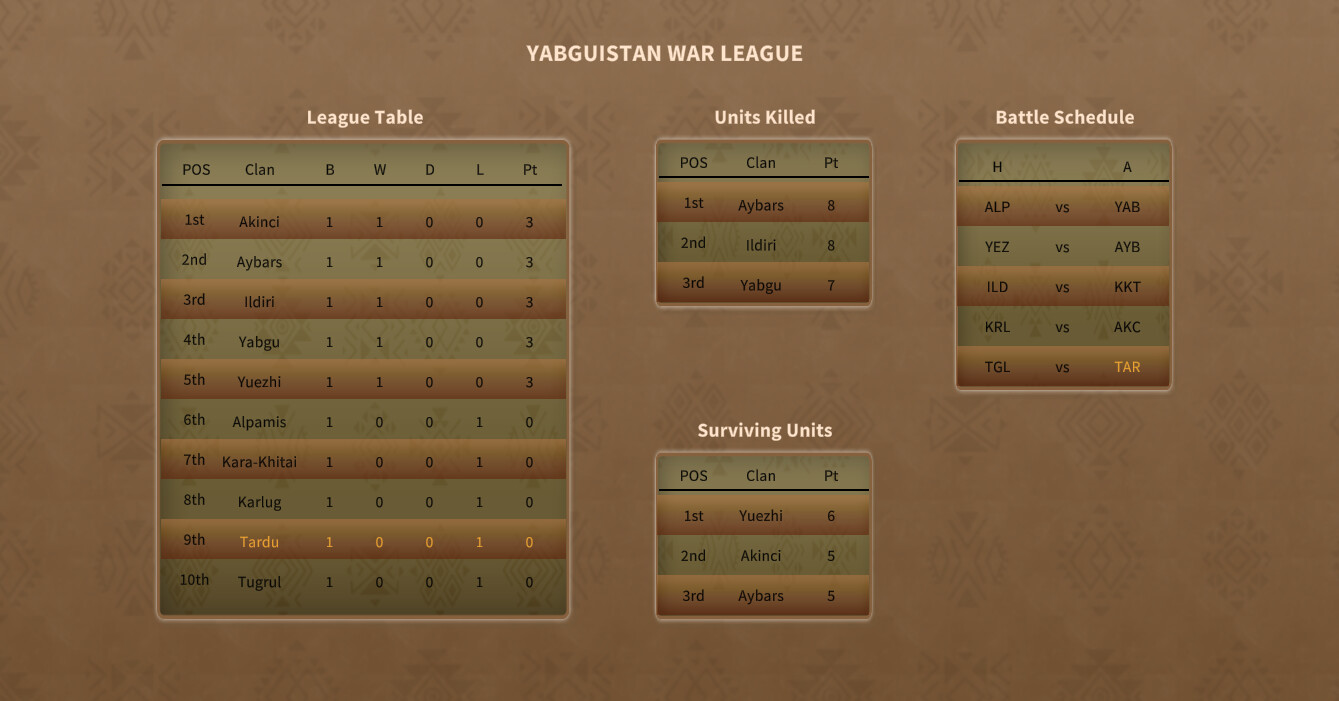 Hakan's War Manager screenshot 9